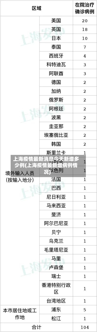 上海疫情最新消息今天新增多少例(上海疫情最新增病例情况)