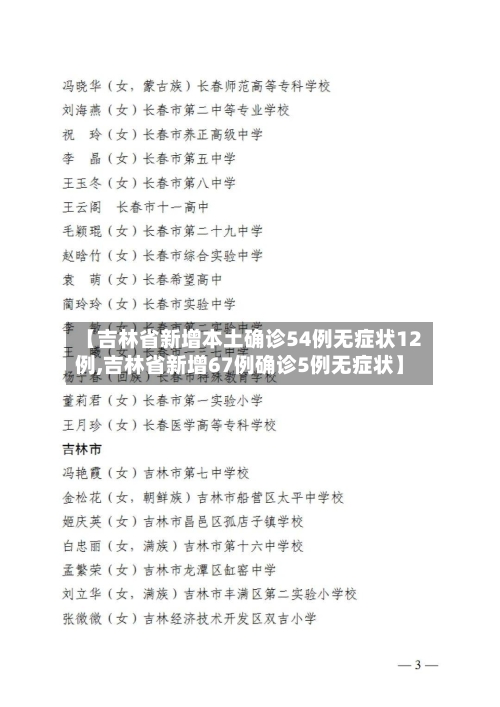 【吉林省新增本土确诊54例无症状12例,吉林省新增67例确诊5例无症状】