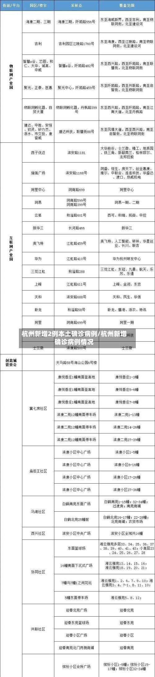 杭州新增2例本土确诊病例/杭州新增确诊病例情况