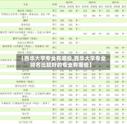 【西华大学专业有哪些,西华大学专业排名比较好的专业有哪些】