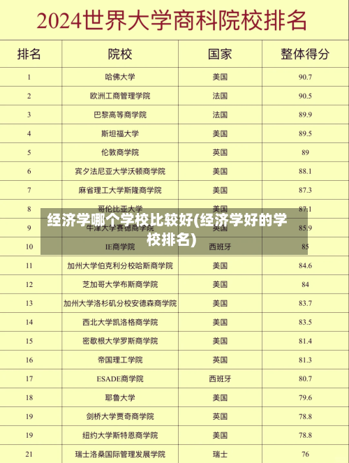 经济学哪个学校比较好(经济学好的学校排名)-第2张图片