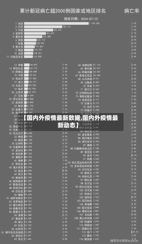 【国内外疫情最新数据,国内外疫情最新动态】