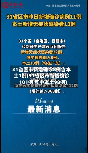 31省区市新增确诊8例含本土1例(31省区市新增确诊101例 其中本土98例)-第3张图片