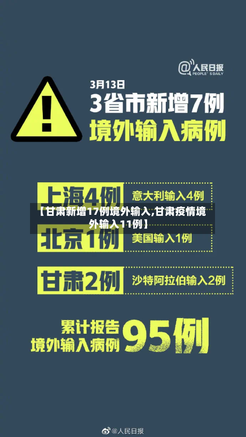 【甘肃新增17例境外输入,甘肃疫情境外输入11例】-第3张图片