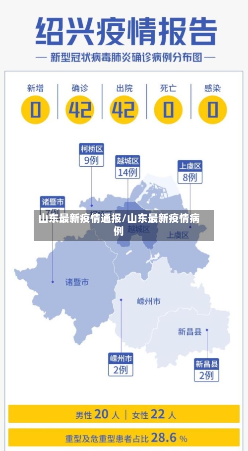 山东最新疫情通报/山东最新疫情病例-第2张图片