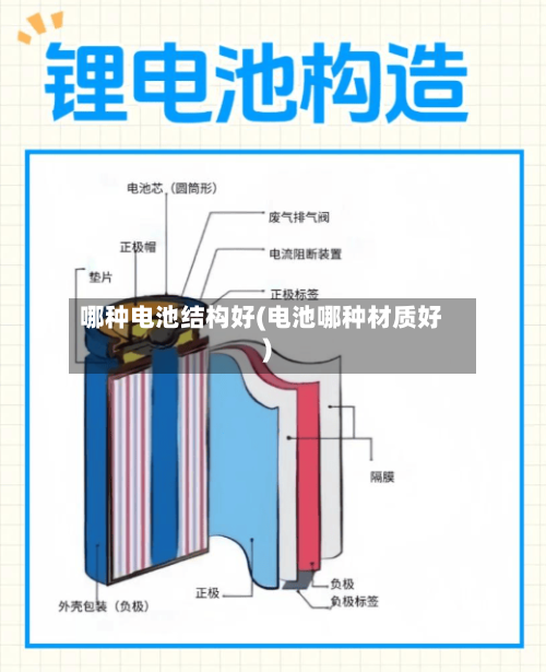哪种电池结构好(电池哪种材质好)-第2张图片