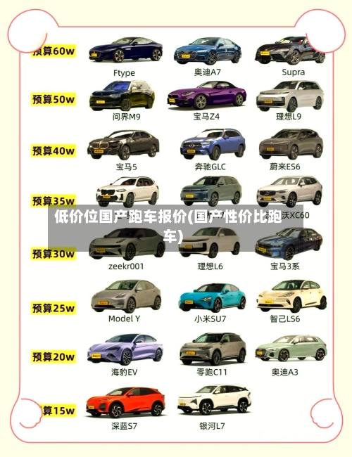 低价位国产跑车报价(国产性价比跑车)