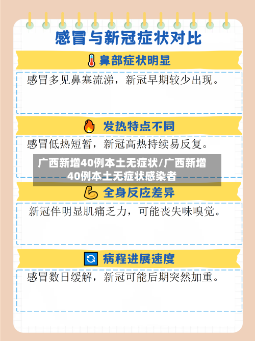 广西新增40例本土无症状/广西新增40例本土无症状感染者