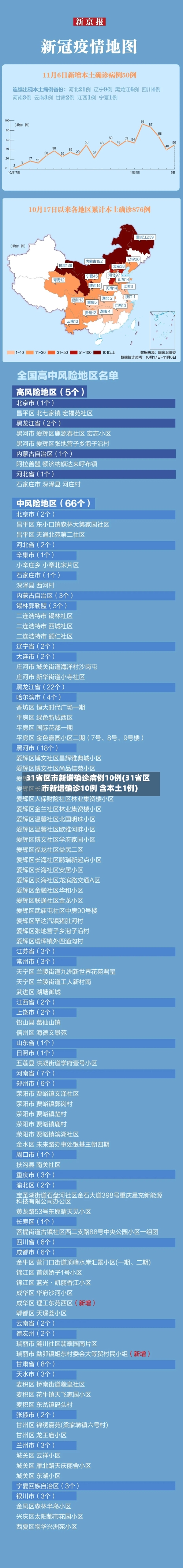 31省区市新增确诊病例10例(31省区市新增确诊10例 含本土1例)