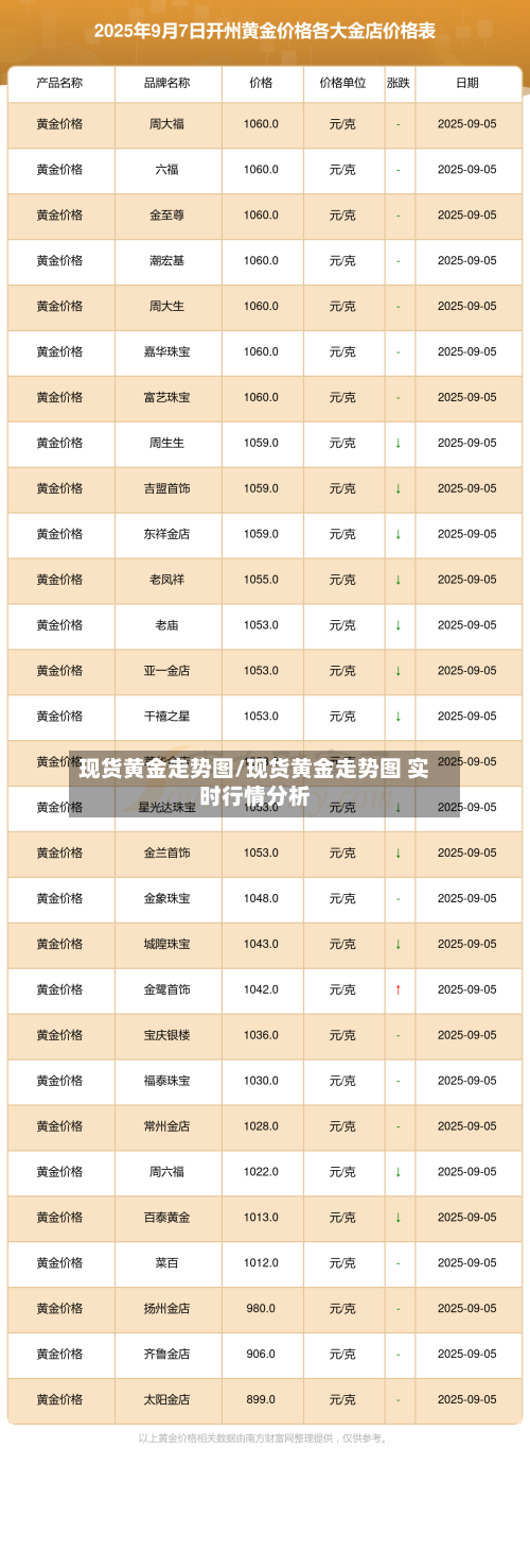 现货黄金走势图/现货黄金走势图 实时行情分析