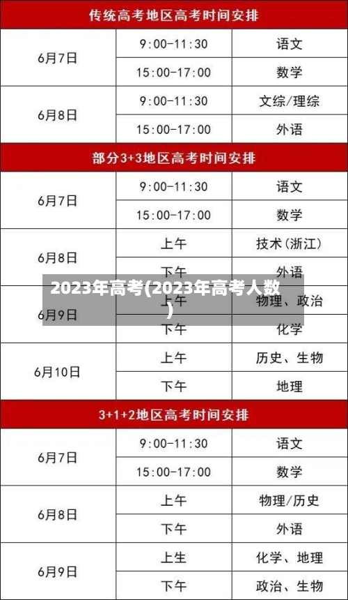 2023年高考(2023年高考人数)-第2张图片