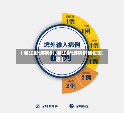 【浙江新增病例,浙江新增病例活动轨迹】-第3张图片