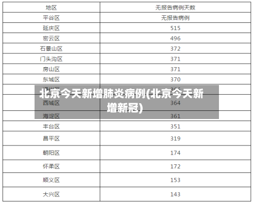 北京今天新增肺炎病例(北京今天新增新冠)-第3张图片