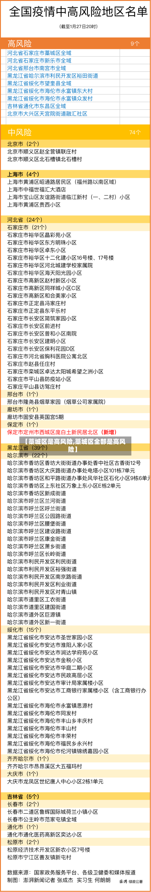 【藁城区是高风险,藁城区全部是高风险】-第3张图片