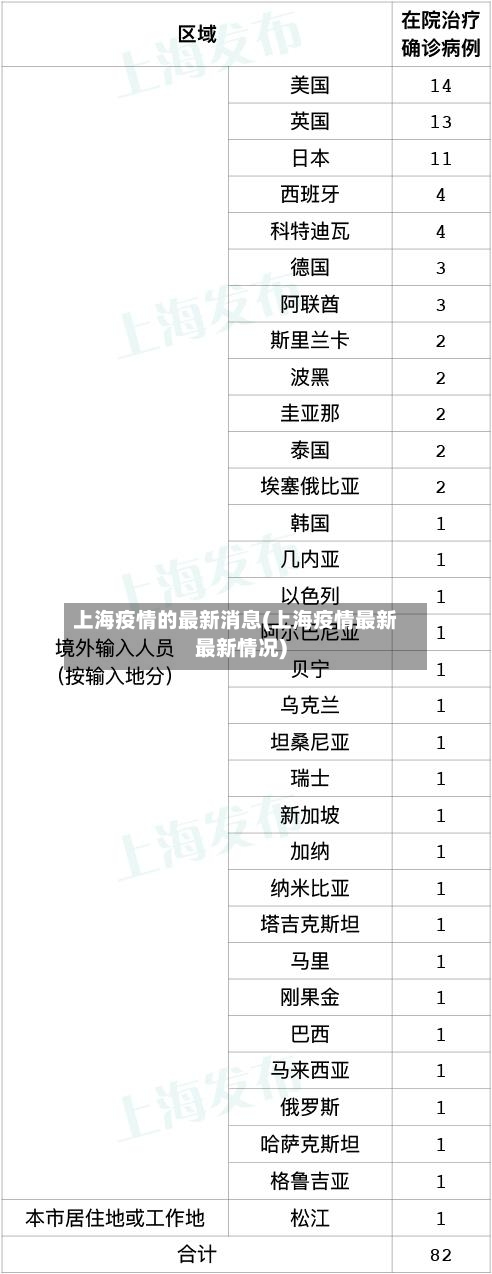 上海疫情的最新消息(上海疫情最新最新情况)-第2张图片