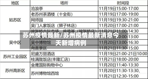 苏州疫情最新/苏州疫情最新消息今天新增病例