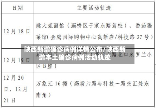 陕西新增确诊病例详情公布/陕西新增本土确诊病例活动轨迹-第3张图片