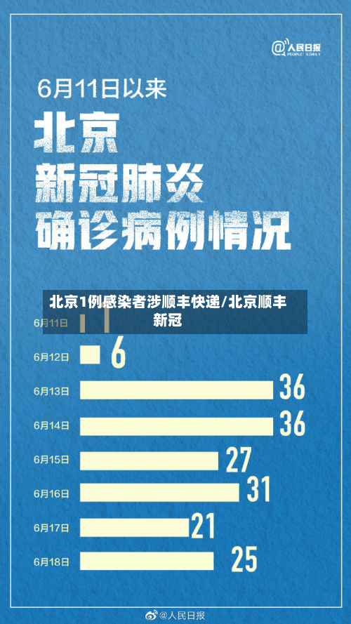 北京1例感染者涉顺丰快递/北京顺丰新冠