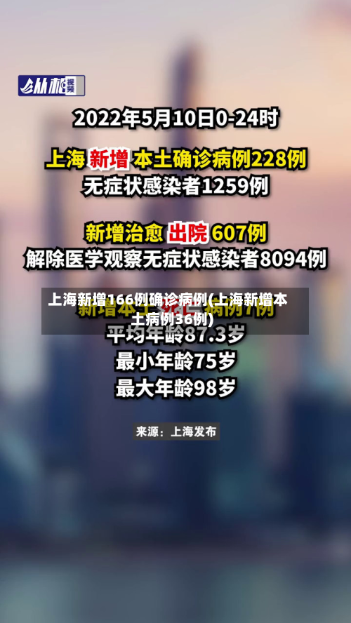 上海新增166例确诊病例(上海新增本土病例36例)-第3张图片
