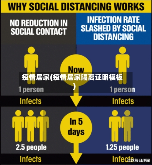 疫情居家(疫情居家隔离证明模板)