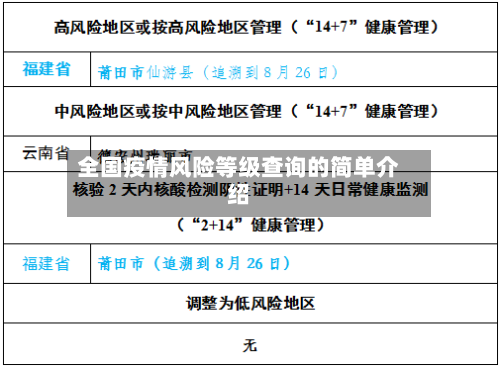 全国疫情风险等级查询的简单介绍-第2张图片