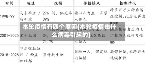 本轮疫情有四个原因(本轮疫情由什么病毒引起的)-第2张图片