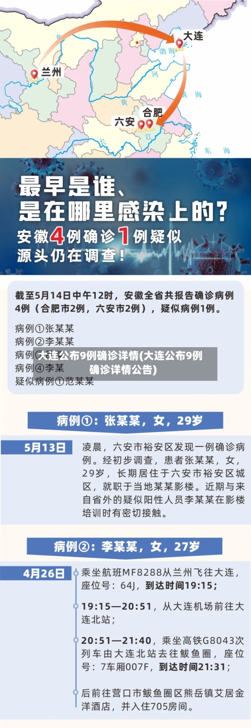 大连公布9例确诊详情(大连公布9例确诊详情公告)