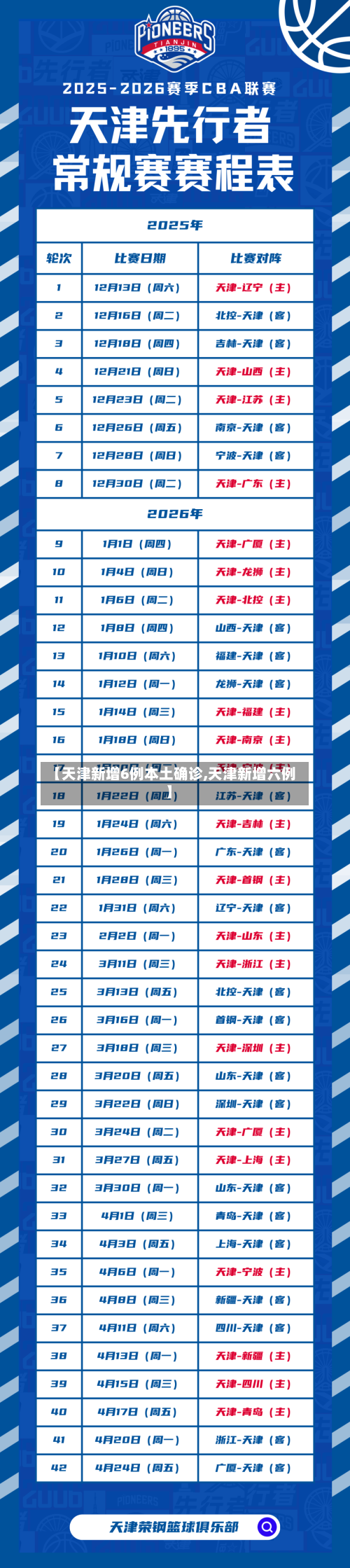 【天津新增6例本土确诊,天津新增六例】