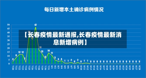 【长春疫情最新通报,长春疫情最新消息新增病例】