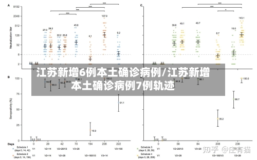 江苏新增6例本土确诊病例/江苏新增本土确诊病例7例轨迹
